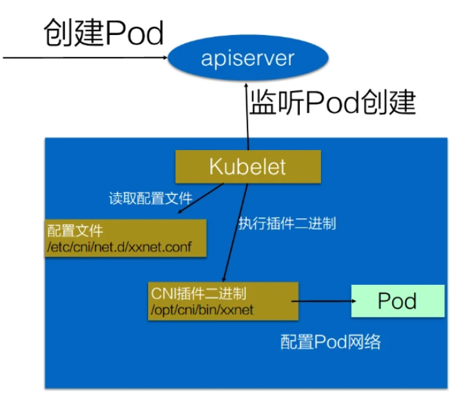 401 Kubernetes网络 (Pod Service Calico  Flannel)   4.1-4.4