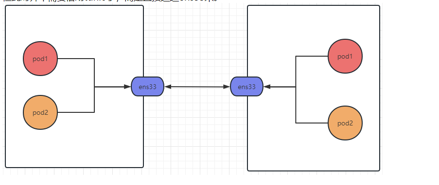 401 Kubernetes网络 (Pod Service Calico  Flannel)   4.1-4.4