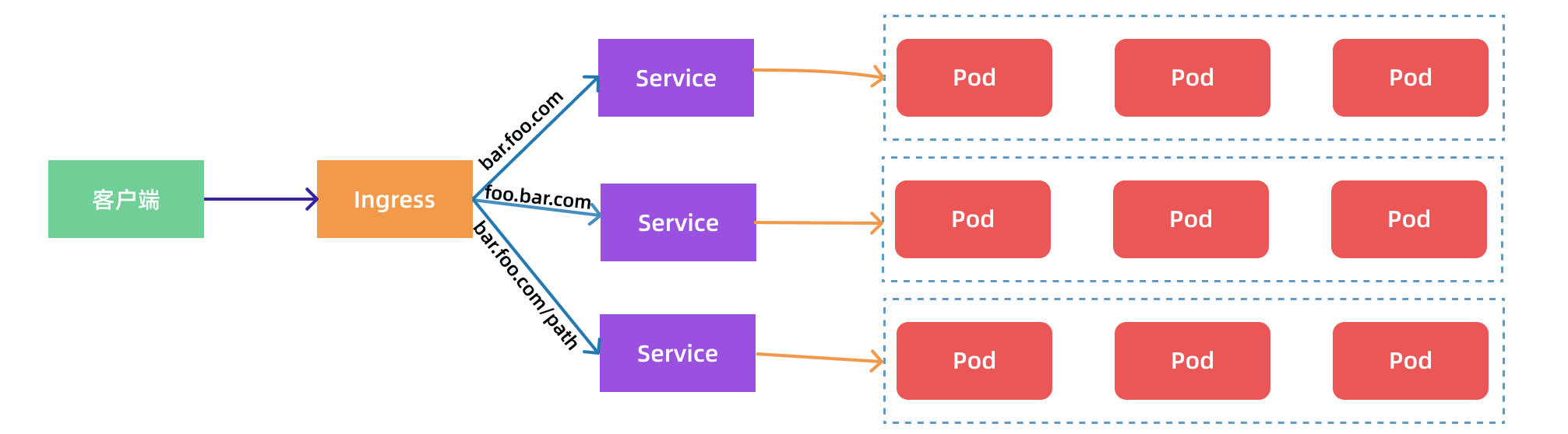 11. Kubernetes – Ingress