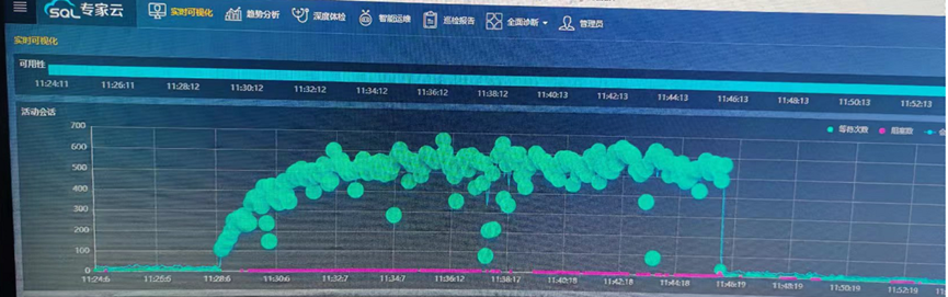 Profiler导致的严重性能问题