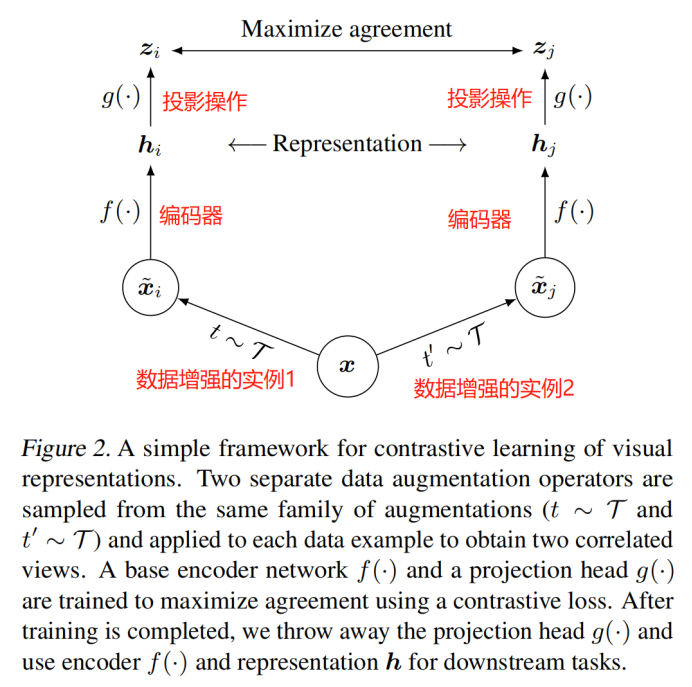 M3AE: Multimodal Representation Learning for Brain Tumor Segmentation with Missing Modalities