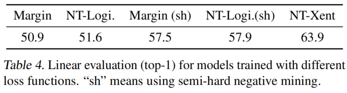 M3AE: Multimodal Representation Learning for Brain Tumor Segmentation with Missing Modalities