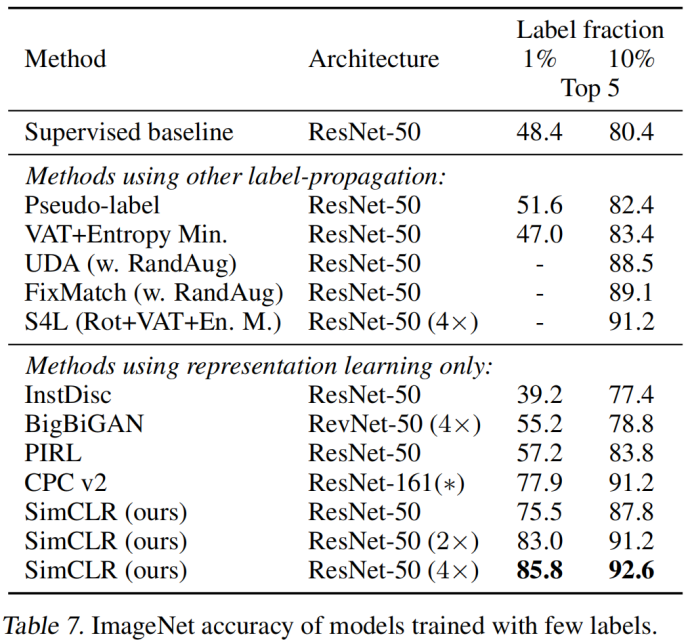 M3AE: Multimodal Representation Learning for Brain Tumor Segmentation with Missing Modalities