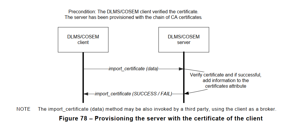 Figure 78 – Provisioning the server with the certificate of the client