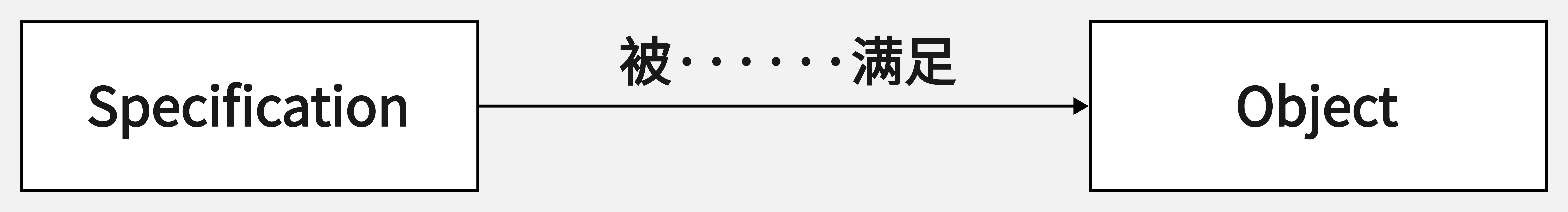 通过重构来加深理解——DDD