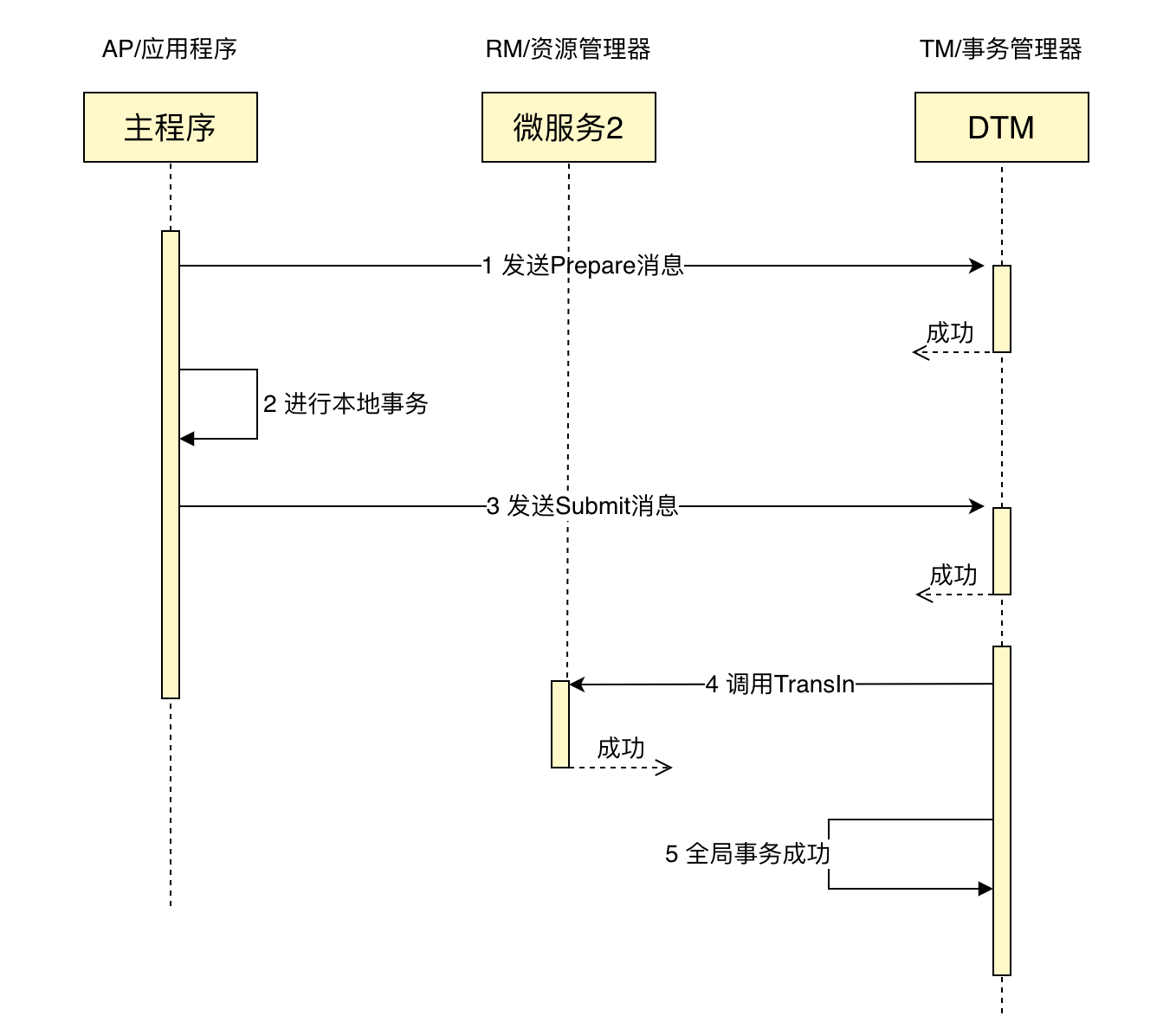 .NetCore中使用分布式事务DTM的二阶段消息