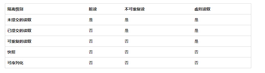 Sql Server 数据库事务与锁，同一事务更新又查询锁？期望大家来解惑-小白菜博客