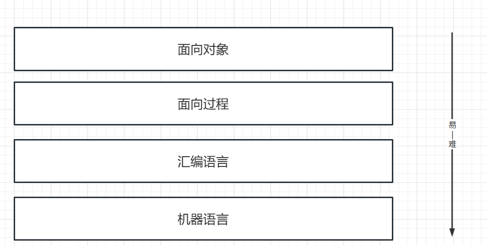 探究:初学者编程语言的选择