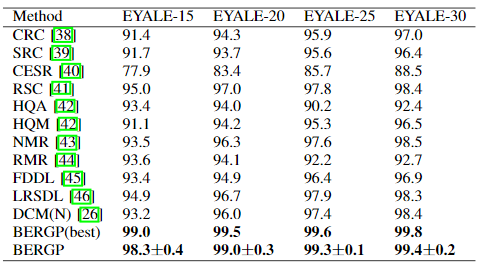EYALE数据集结果