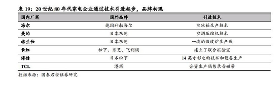 （图片来自国泰君安证券）