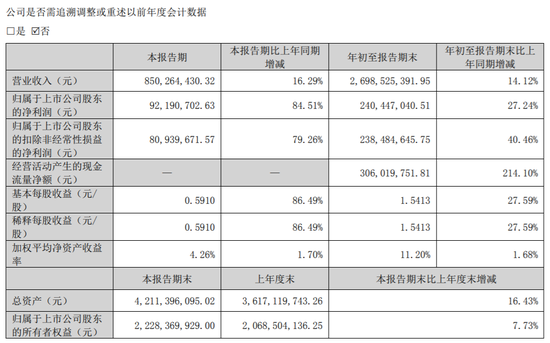 图源：小熊电器 2022 三季度报