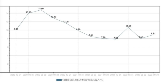 小熊电器归母净利变化数据来源：wind