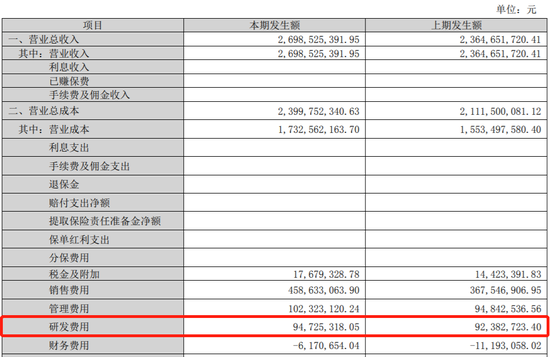 图源：小熊电器 2022 三季度报