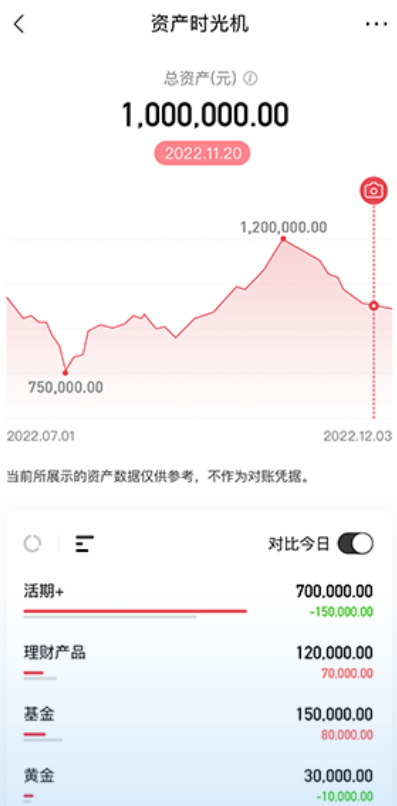 招商银行 App 11.0：一个「自我超越」的 To C 样本