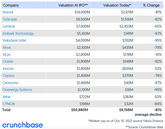 图源：Crunchbase