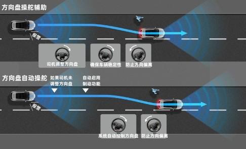 稳妥安心才是最优解解析丰田全新驾驶辅助系统