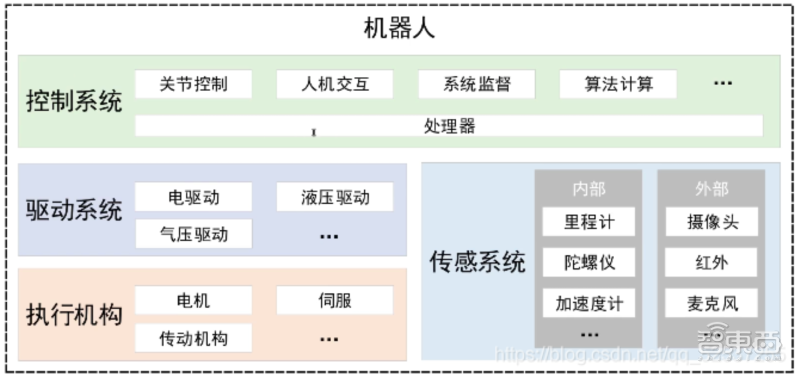 人形机器人黑科技解密：后空翻、动手指都靠它