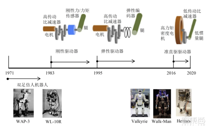 人形机器人黑科技解密：后空翻、动手指都靠它