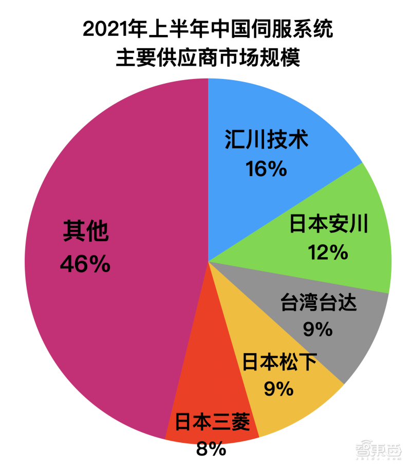 人形机器人黑科技解密：后空翻、动手指都靠它