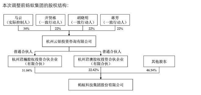 阿里放手，蚂蚁渐行渐远