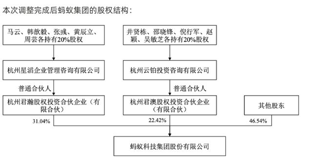 阿里放手，蚂蚁渐行渐远