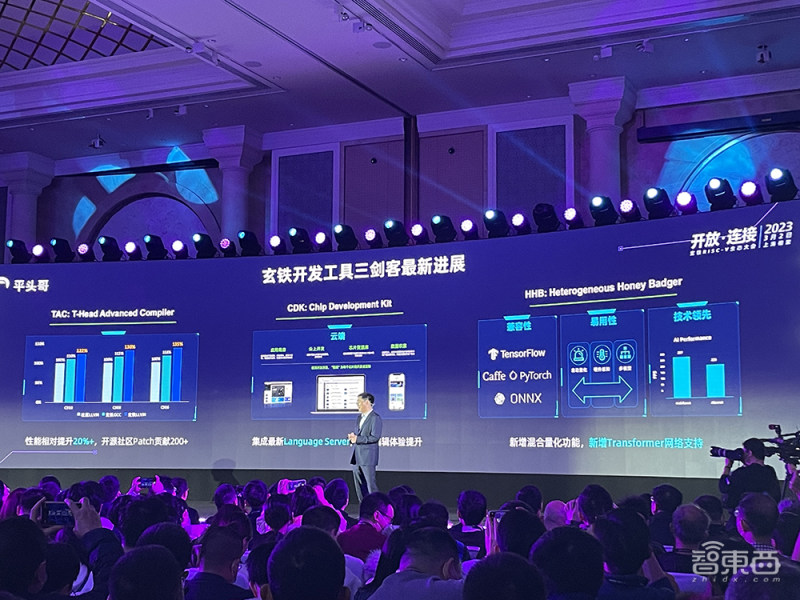 阿里平头哥披露 RISC-V 商业生态全景，已完成主流操作系统全适配