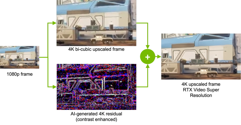 AI 作画火爆全球背后，英伟达凭 AI 技术再占先机