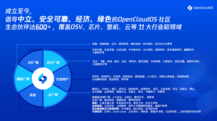 国产操作系统新进展：OpenCloudOS 社区推出首个全自研发行版