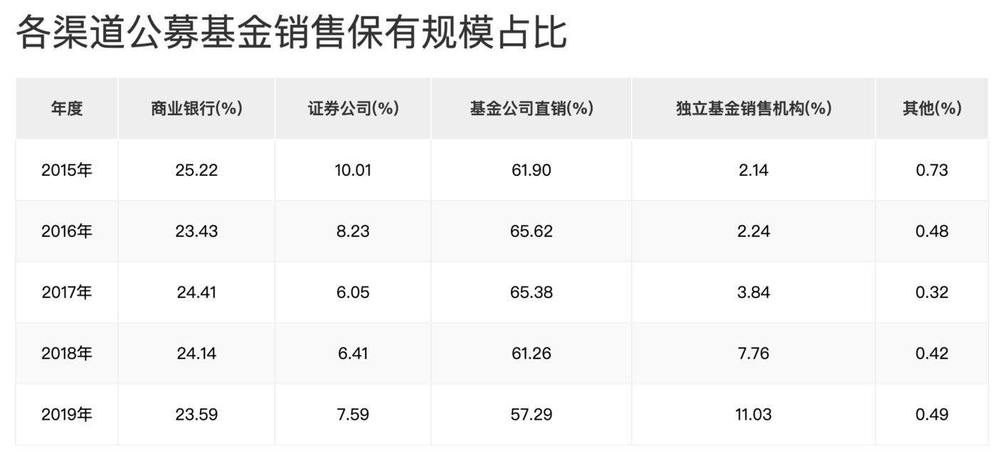 数据来源：中国证券投资基金业协会官网
