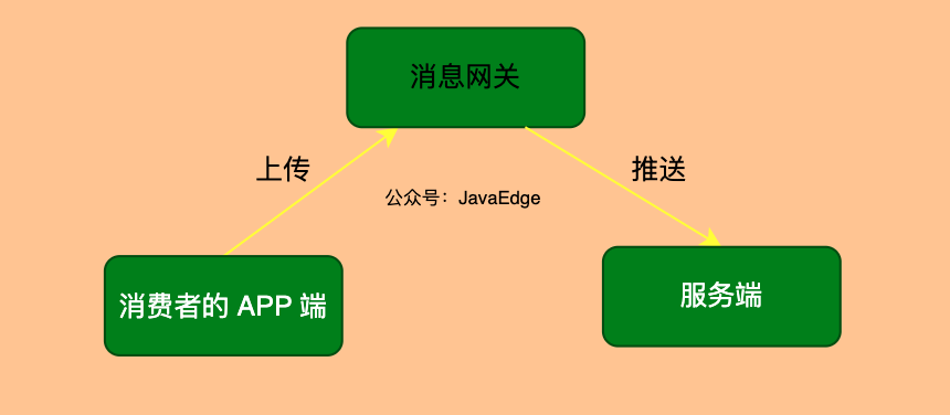 Nginx神奇的499竟然不在HTTP响应码标准内？快来了解一下！