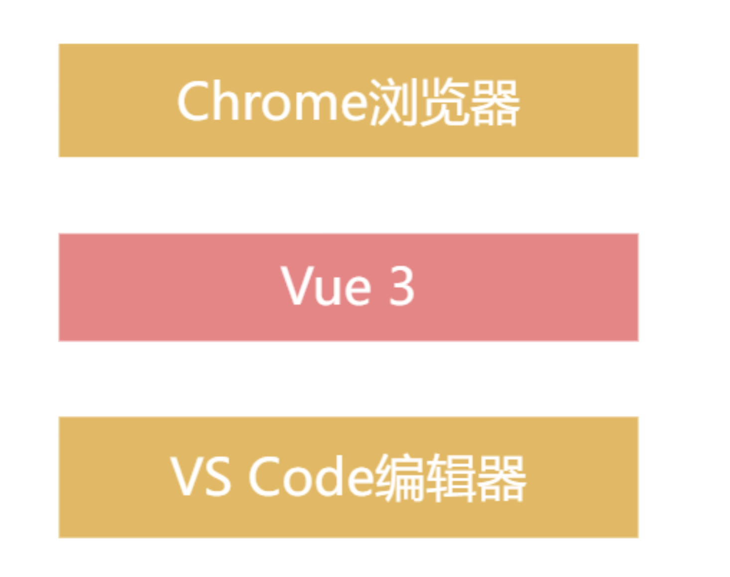 Vue3实战(05)-教你快速搭建Vue3工程化项目