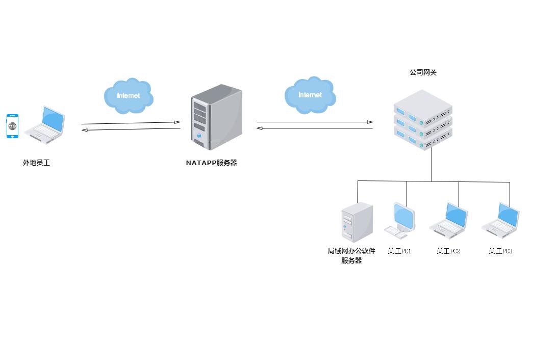 黑科技，普通人也能把个人电脑变成服务器的手段