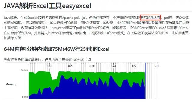 自从用了 EasyExcel，导入导出 Excel 更简单了！ 