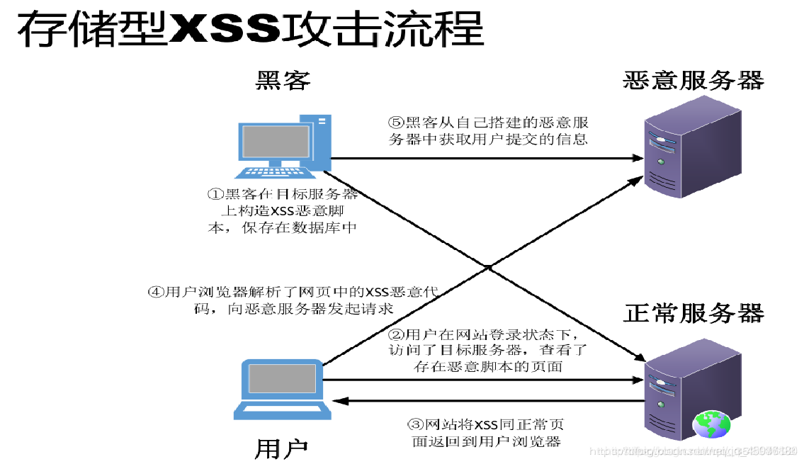 Spring Boot 如果防护 XSS + SQL 注入攻击 ？一文带你搞定！