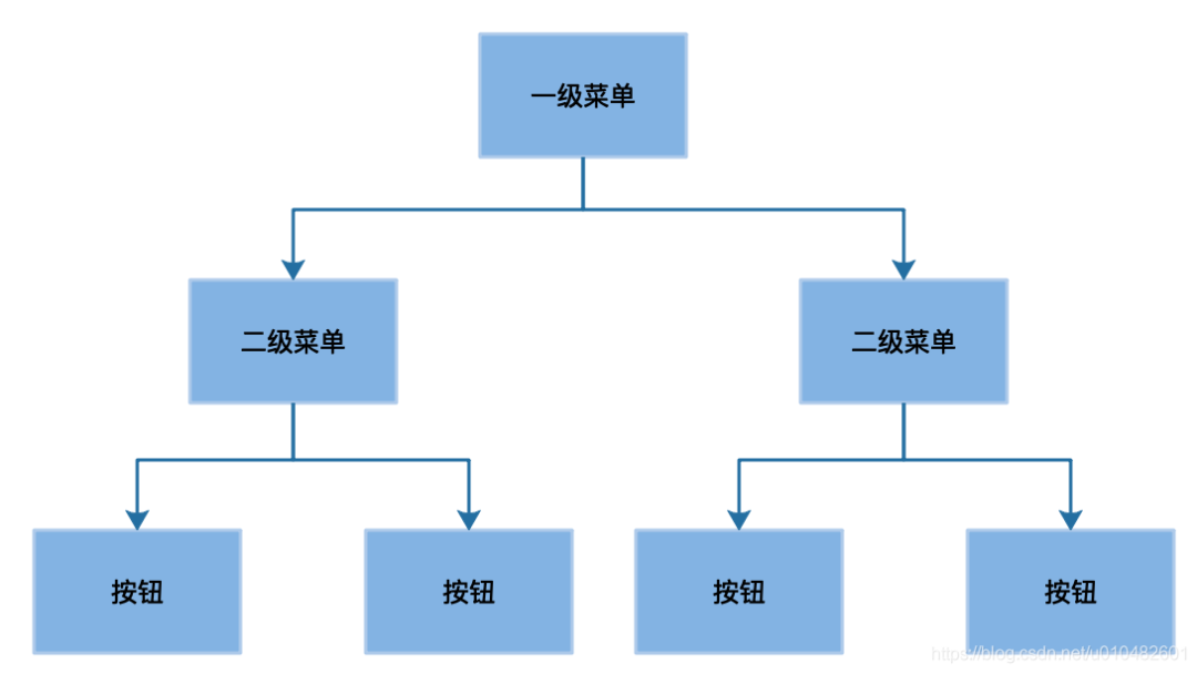 全网最全的权限系统设计方案，不接受反驳！