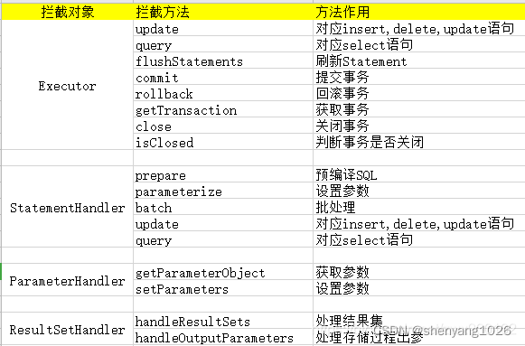 求求你别乱脱敏了！MyBatis 插件 + 注解轻松实现数据脱敏，So easy~!