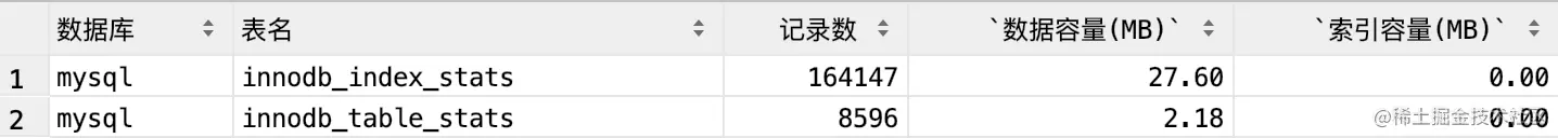 MySQL 处理大数据表的 3 种方案，写的太好了，建议收藏！！