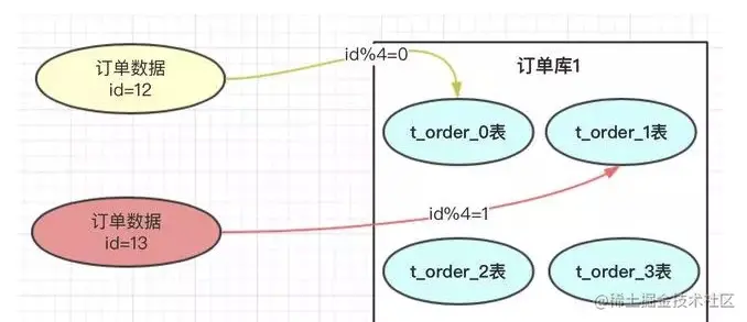 MySQL 处理大数据表的 3 种方案，写的太好了，建议收藏！！