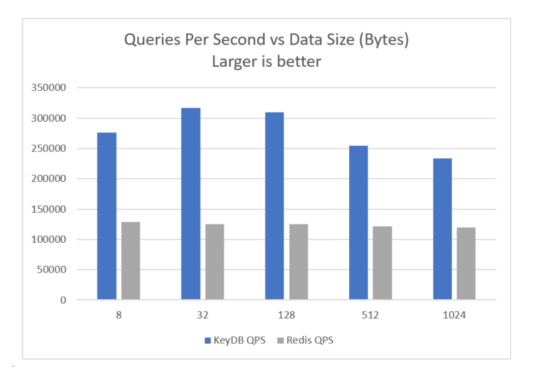 Redis Plus 来了，性能炸裂！