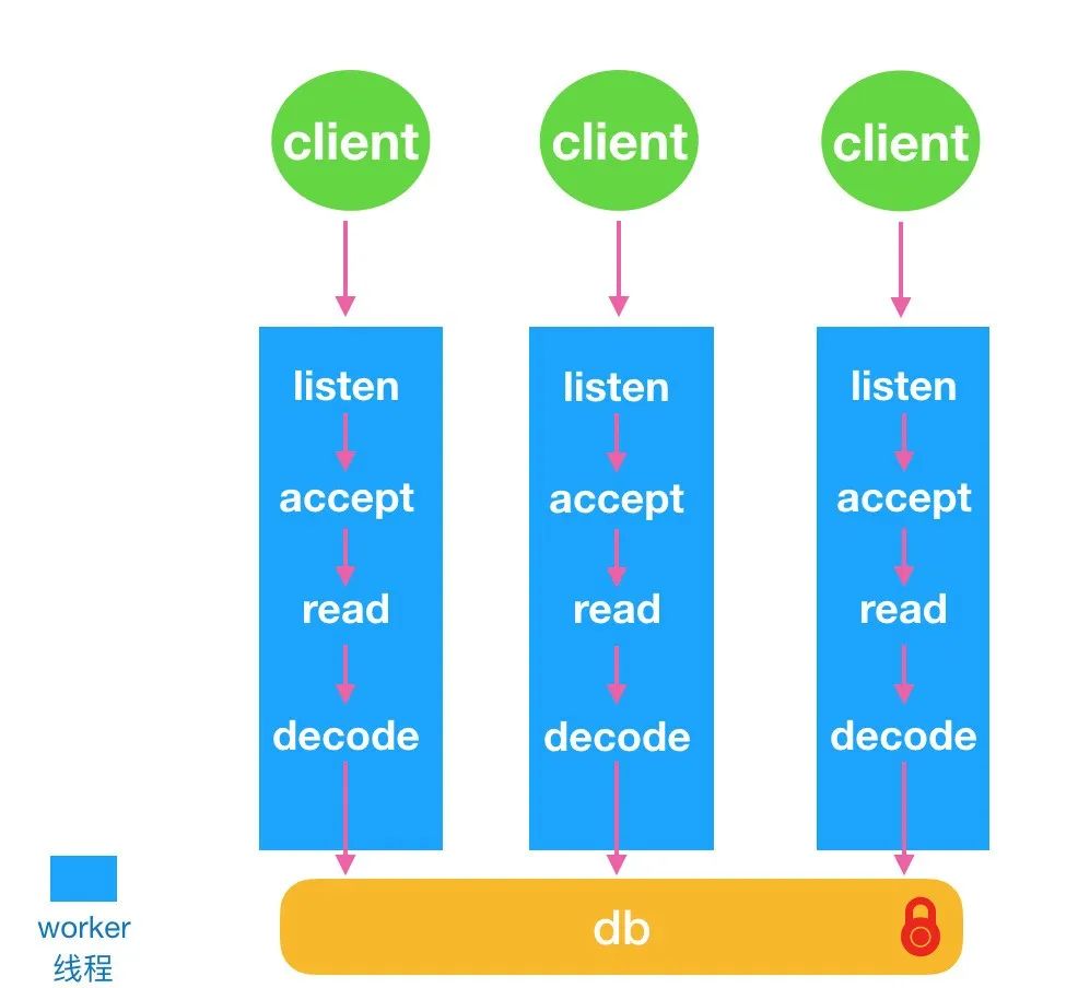 Redis Plus 来了，性能炸裂！