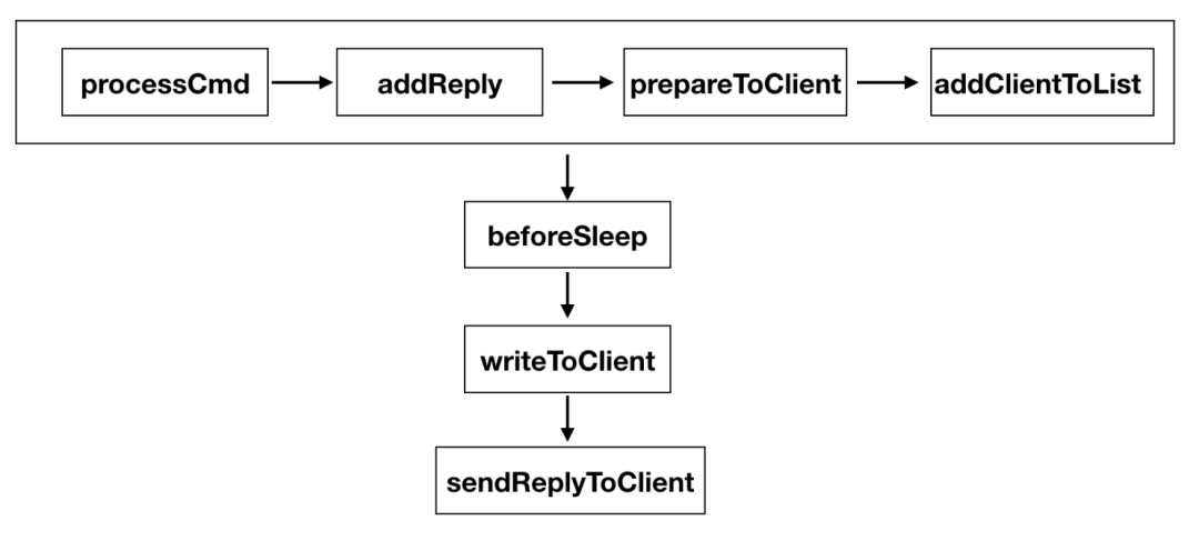 Redis Plus 来了，性能炸裂！