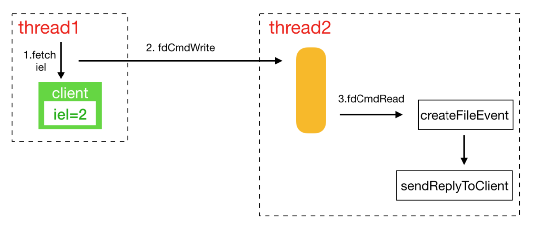 Redis Plus 来了，性能炸裂！