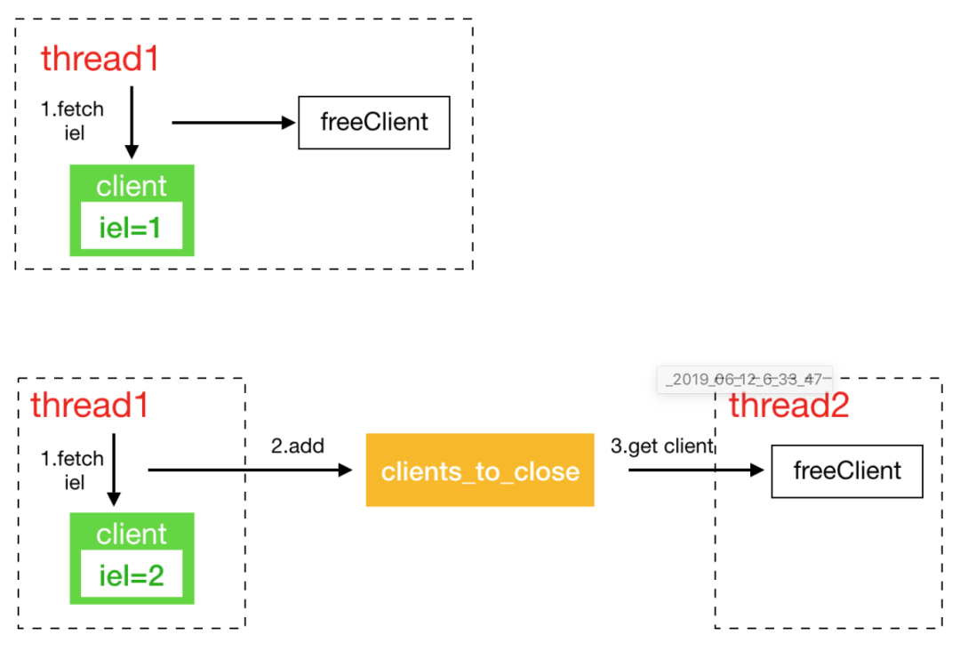 Redis Plus 来了，性能炸裂！