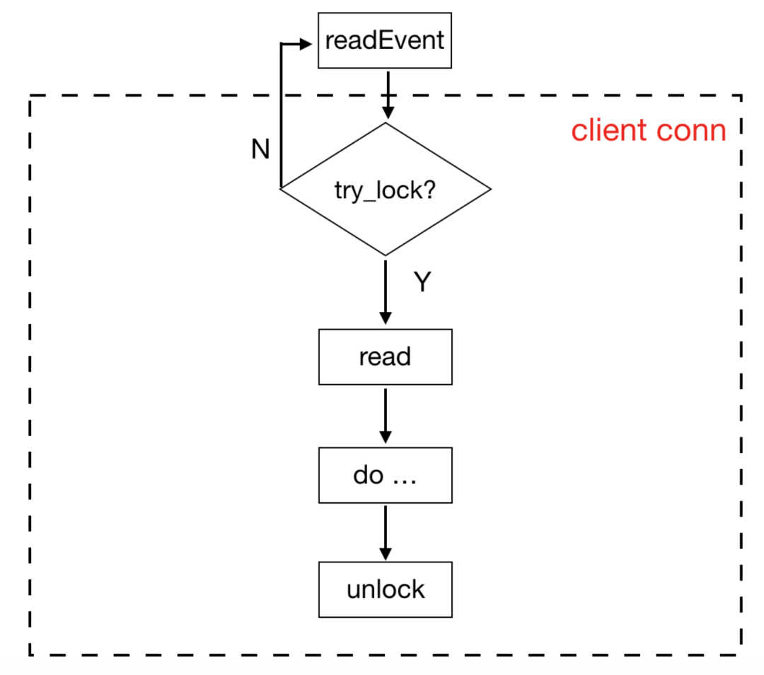 Redis Plus 来了，性能炸裂！