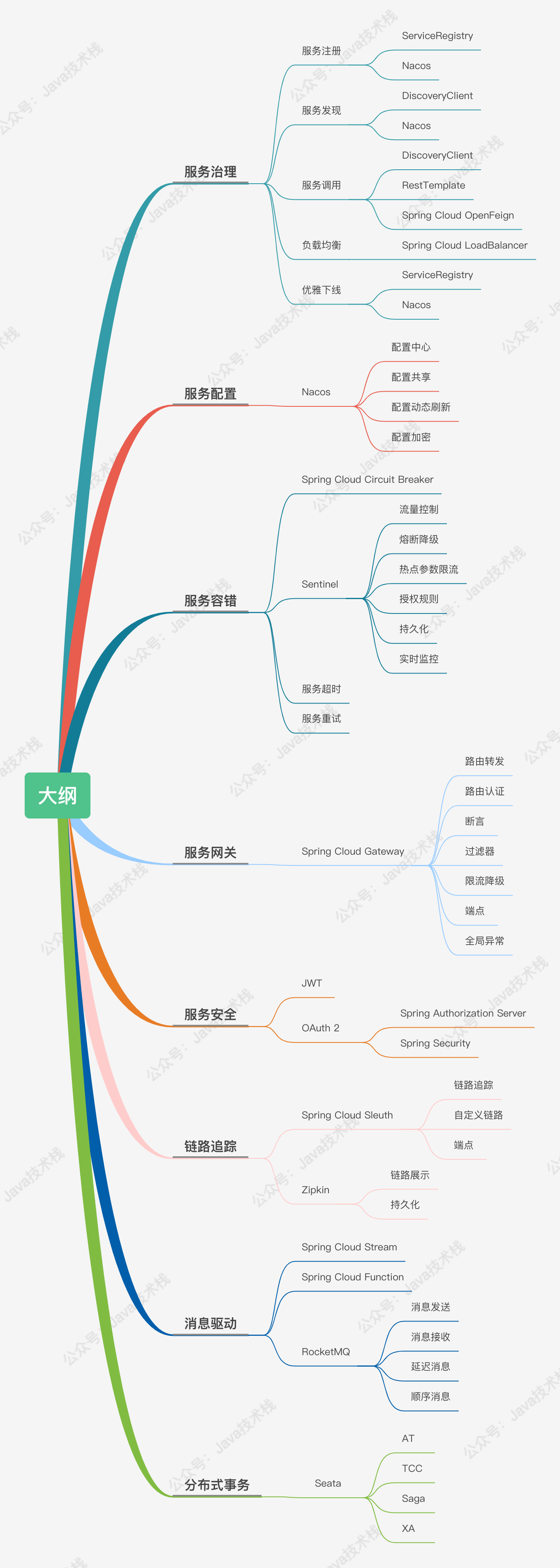 点击放大查看高清版