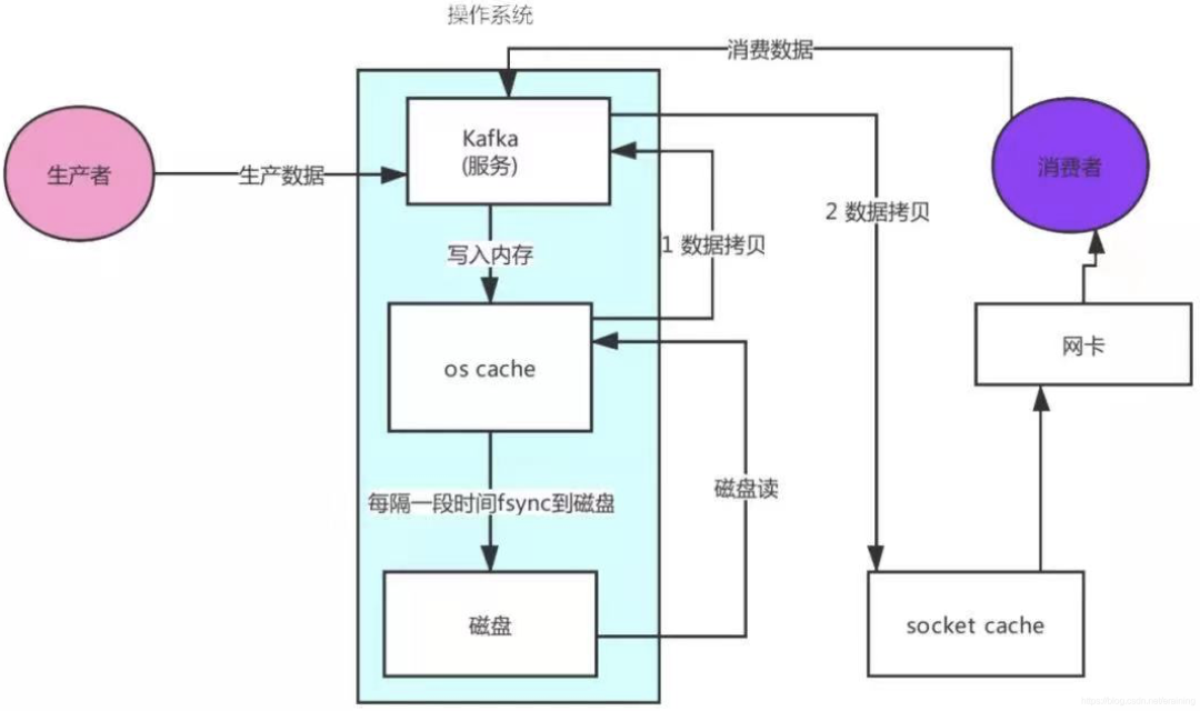 20,000+ 字，彻底搞懂 Kafka！