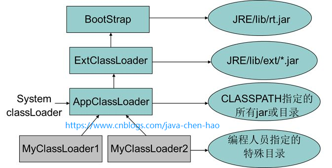 面试官：Tomcat 为什么要破坏 Java 双亲委派机制？被问傻眼了。。。