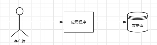 Spring Cloud 中的分布式组件五花八门，我到底该怎么学？