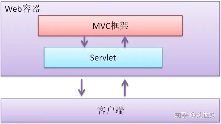 当年很流行，现在已经淘汰的 Java 技术，请不要再继续学了！！！