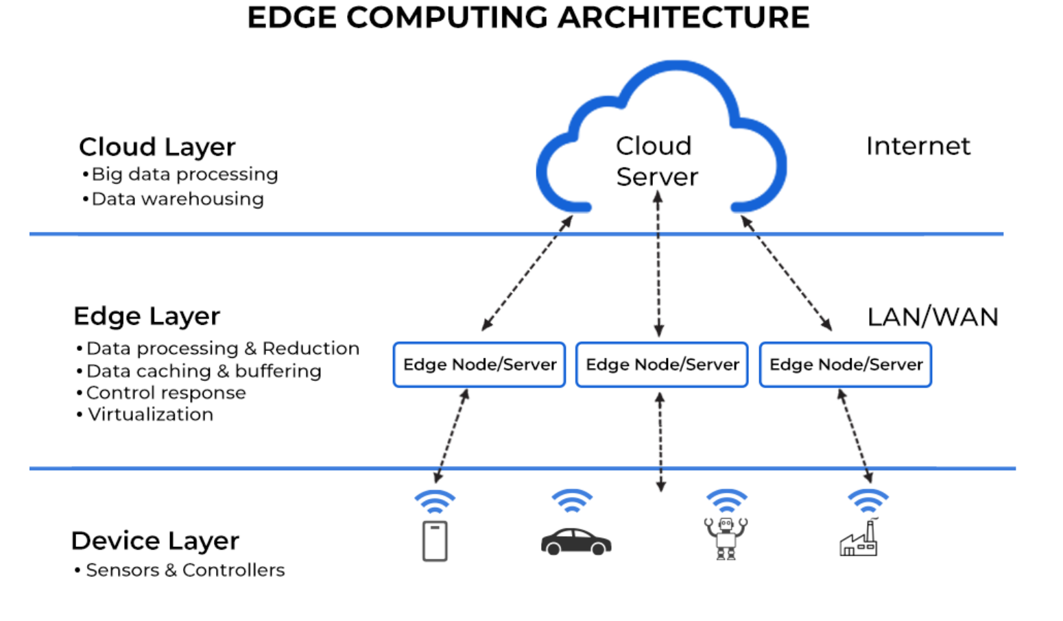 在Kubernetes 中部署并使用KubeEdge - kubesphere - 博客园